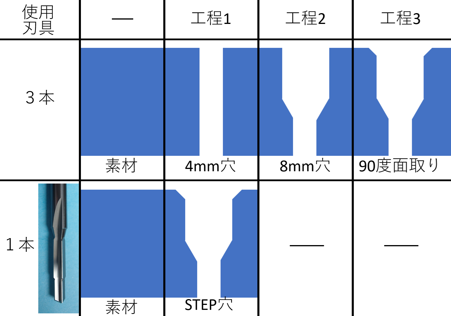 切削工具の再研磨における性能向上のポイントを徹底解説