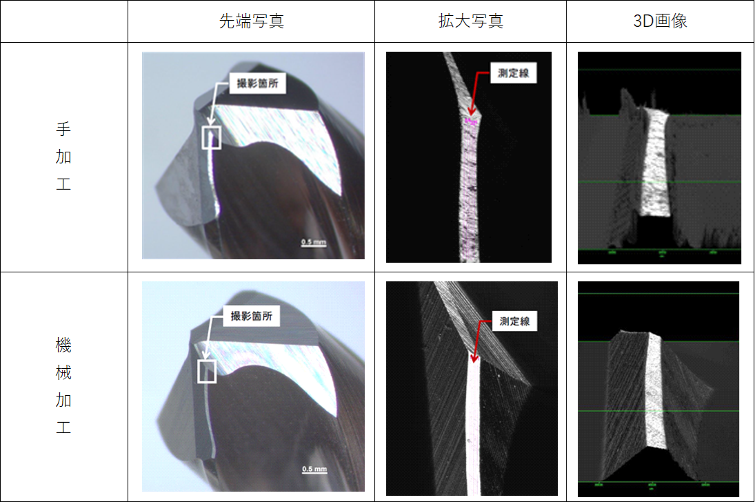 工具の長寿命化に欠かせないエアロラップとホーニングの効果を徹底検証！