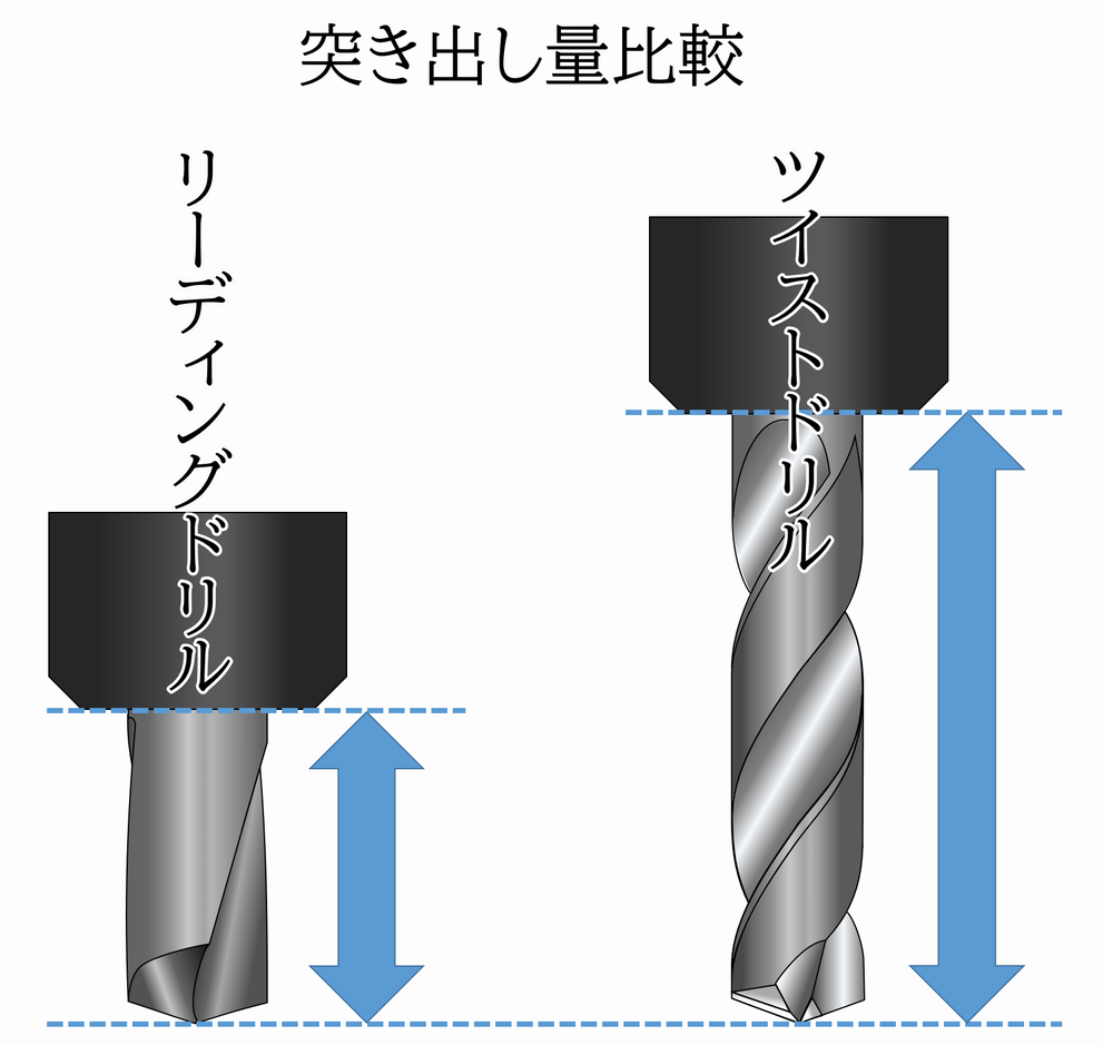 リーディングドリル 用語集 再研磨 Com