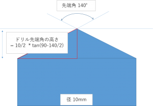 解説 ドリル寿命の判定方法とは 診断方法 寿命判別式までご紹介 再研磨 Com 切削工具の再研磨サービス 従来コストから50 減